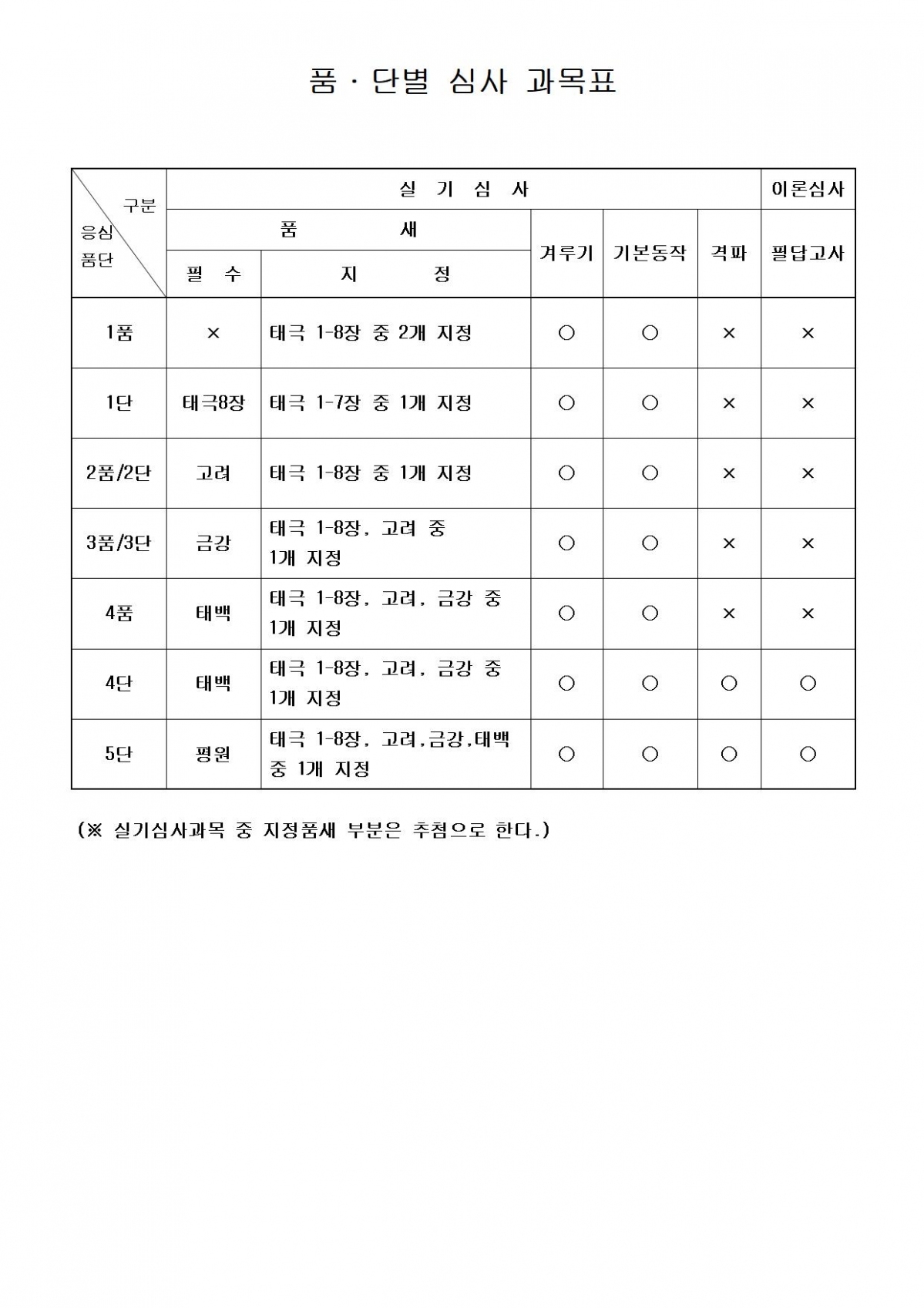 2024년도 10월 국기원 승품.단 심사 개최 통보 붙임003.jpg